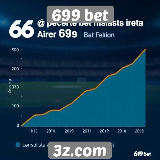 Estatísticas de crescimento do site 699 bet